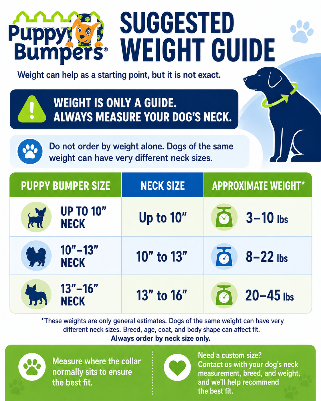 Blue Bones and Paws Puppy Bumpers
